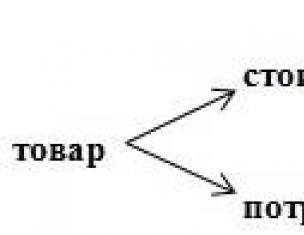 Неоклассическая теория (неоклассики) Неоклассическая школа альфреда маршалла основные идеи