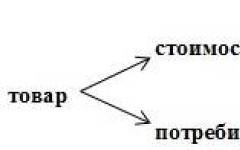 Неоклассическая теория (неоклассики) Неоклассическая школа альфреда маршалла основные идеи