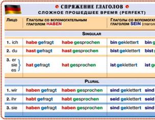 Прошедшее время претеритум (Präteritum) в немецком языке