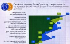 Какая специальность лучше: “Информатика и вычислительная техника” или “Информационные системы и технологии”